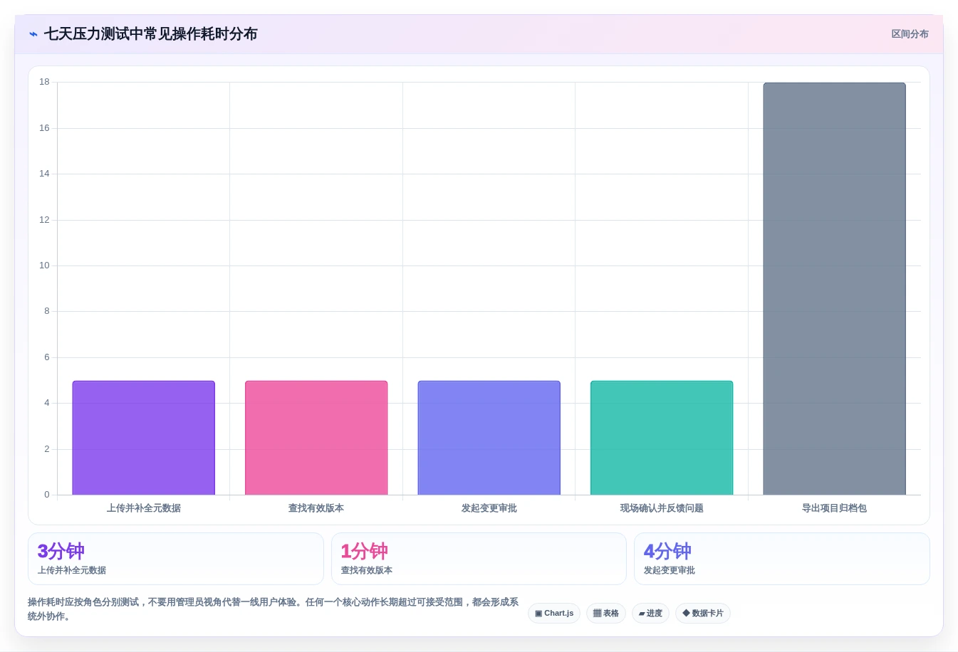 选对工具事半功倍:2026年项目图纸管理软件选型指南