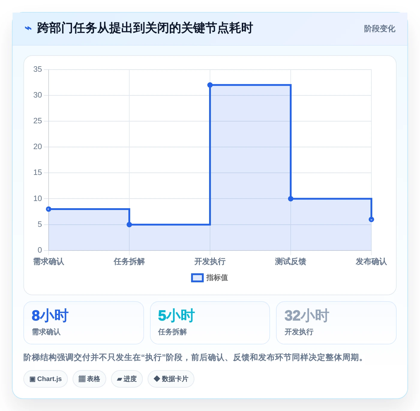 2026年效率革命：5款好用的个人工作计划软件全面对比