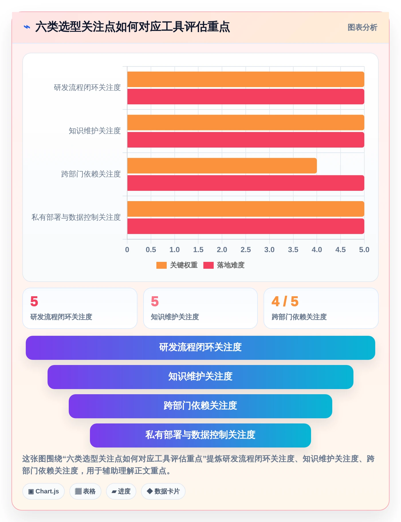 2026年项目管理革新：除了Confluence，这6款工具你不容错过
