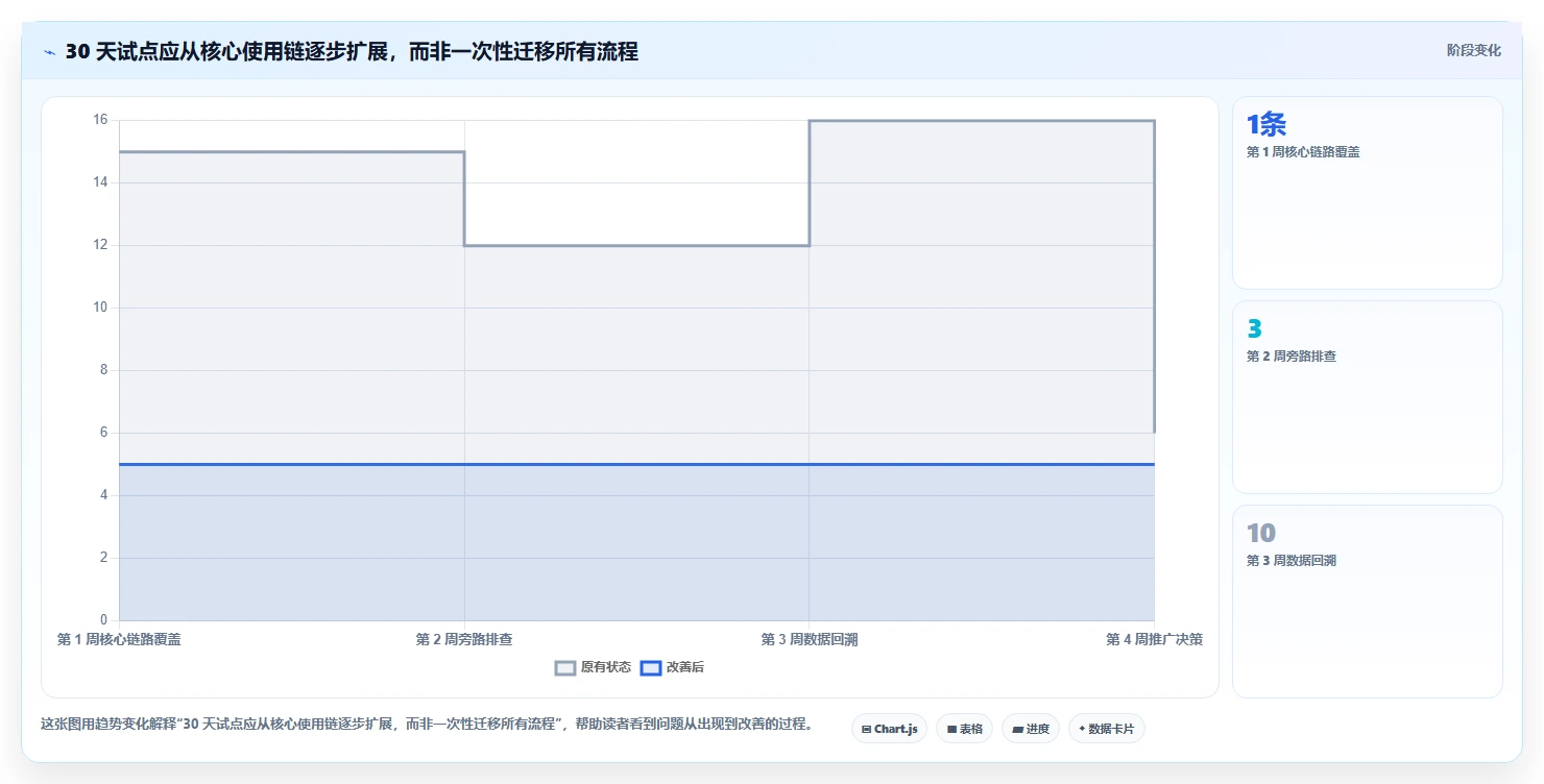 2026 年最佳项目管理软件:15 款主流平台深度评测与选型指南