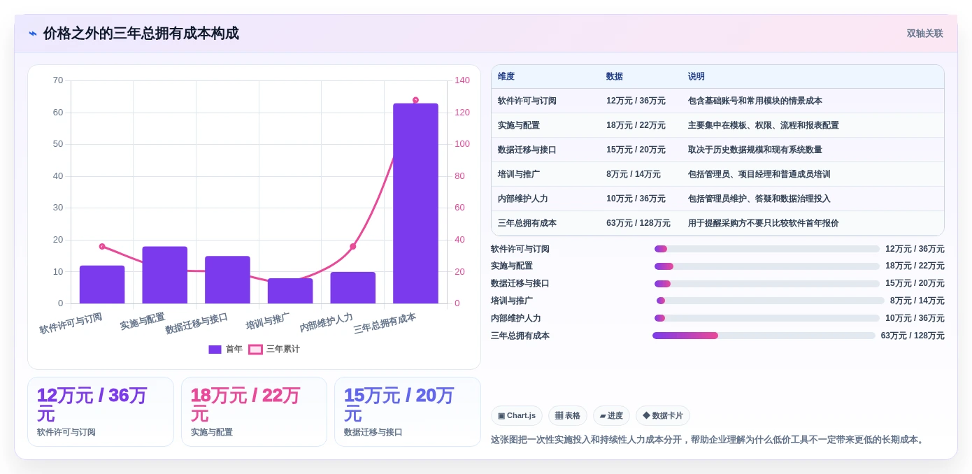 选对工具事半功倍:2026年编制进度计划软件有哪些选型指南与推荐