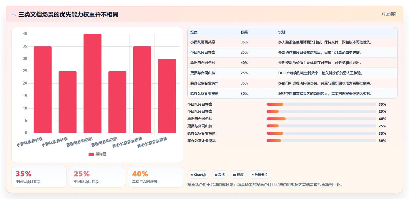 本地文档管理软件哪个好用?2026年最新6款工具深度测评