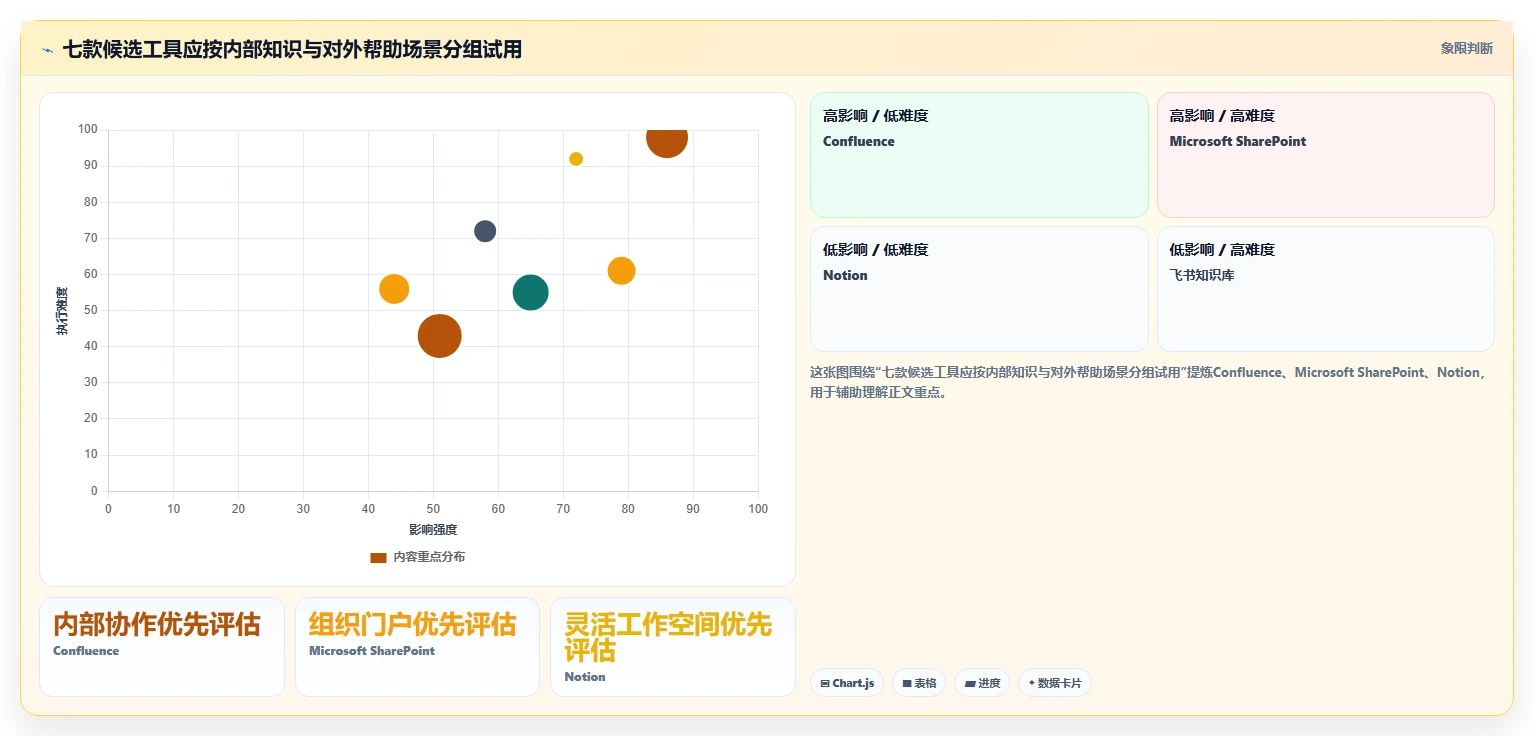 知识库系统功能点对比:2026年7款顶级工具,哪个最适合你的企业?