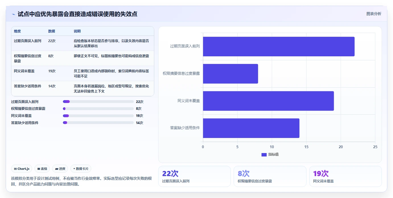 从入门到精通：2026年kms文档管理系统选型指南