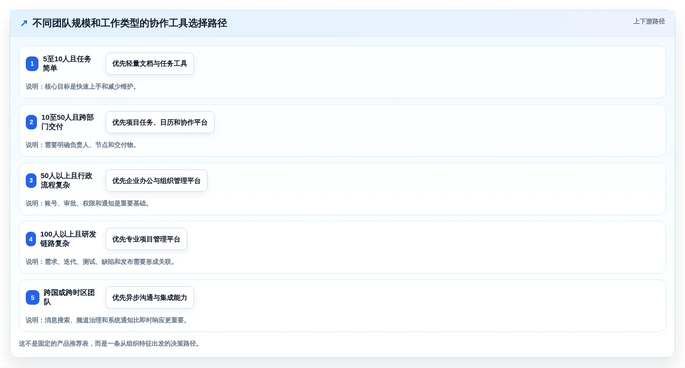 2026年效率王者:6大好用的团队协作工具全面对比