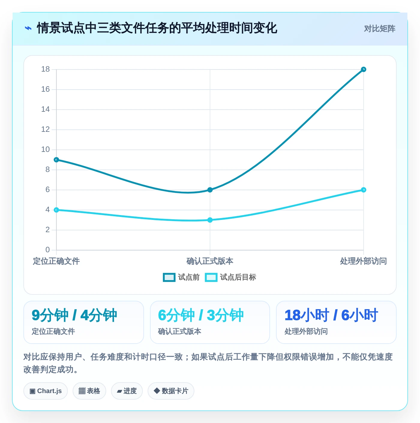 数字化办公新趋势：7款革新型文件管理的软件推荐