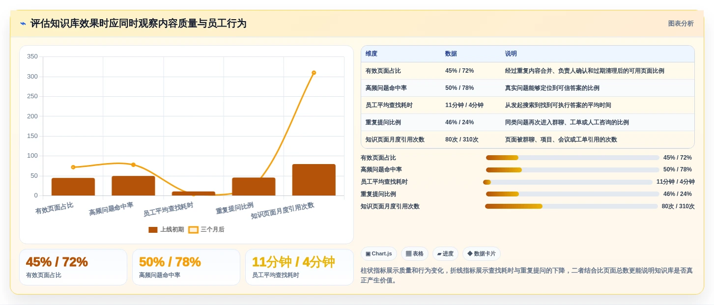 企业知识沉淀利器:2026年热门wiki知识管理工具top6推荐