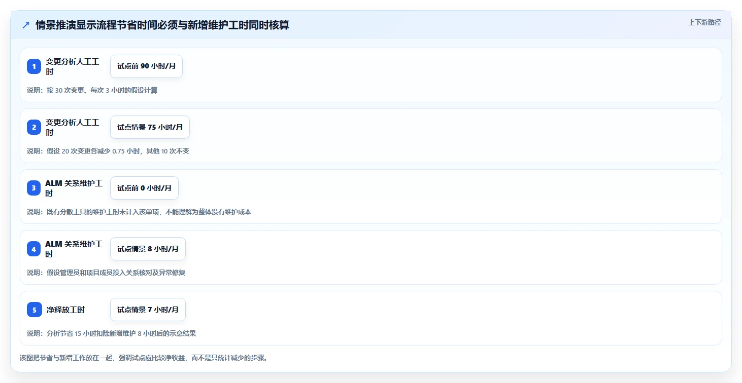 升级研发流程:2026年最值得投资的5大alm管理系统解决方案