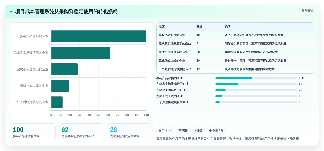 选对工具事半功倍:2026年项目成本管理软件选型指南
