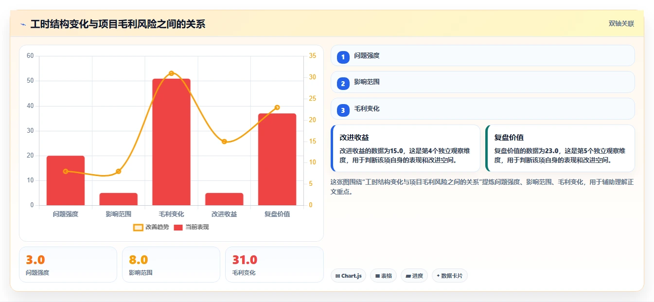 项目管理革新:2026年最受欢迎的5大nc工时计算软件盘点