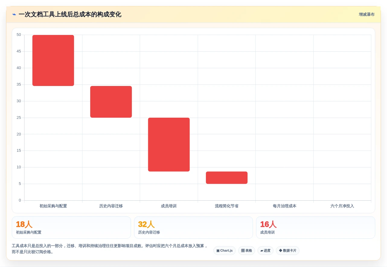 远程协作新时代:2026年最值得尝试的7款线上文档工具有哪些