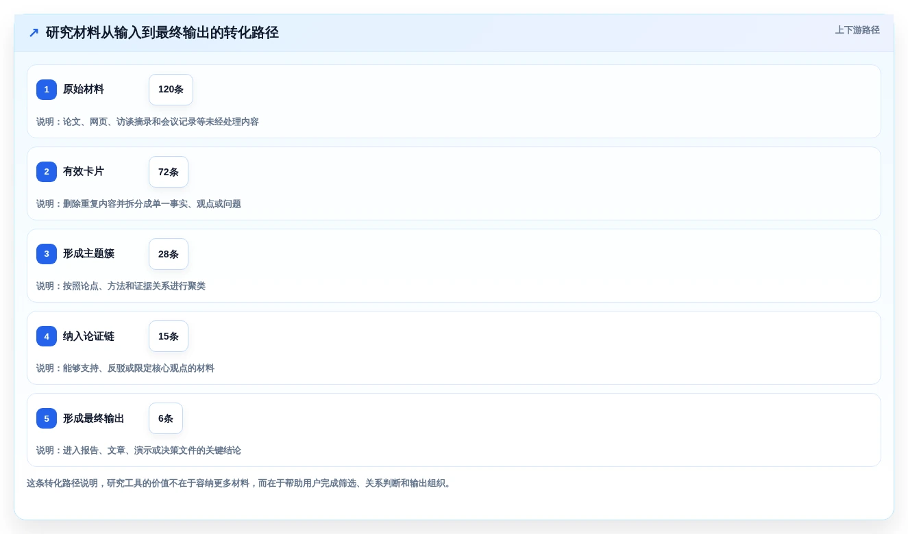 提升学习效率:2026年6款最热门可以构建知识框架的软件推荐