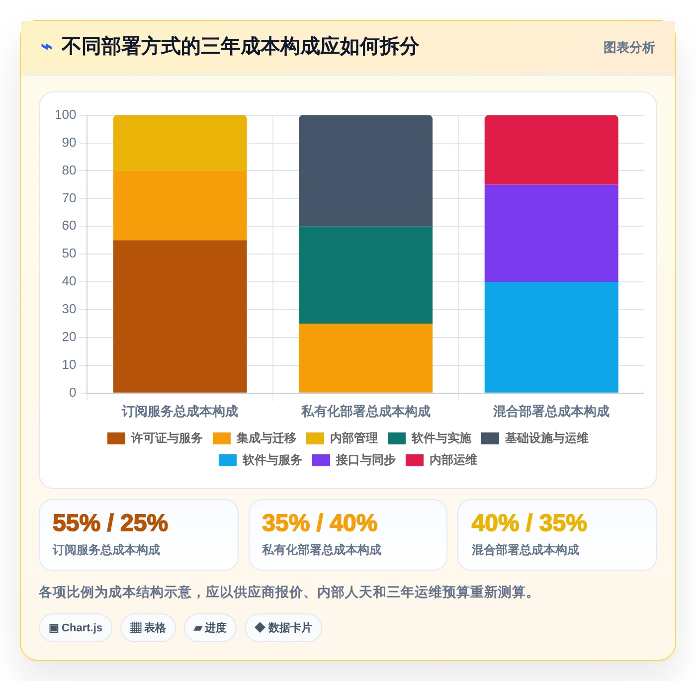 项目经理必读:如何选择适合你的东方仿真项目管理软件?2026年选型指南