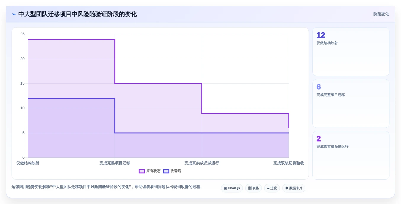 提升团队协作:2026年最受欢迎的5大tower项目管理工具推荐