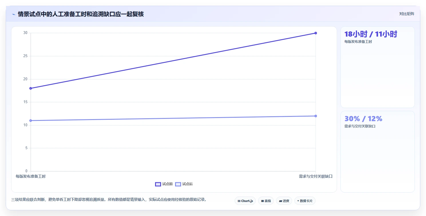 2026年最受欢迎的5大xx智能研发管理平台对比:如何选择最适合你的工具?