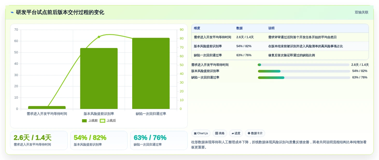 突破研发瓶颈:2026年最受欢迎的5款项目管理可视化软件推荐