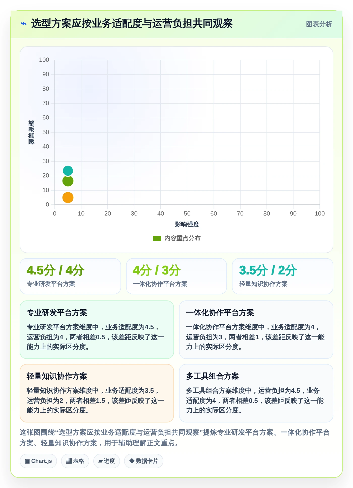 2026年效率之选:10大企业协作管理平台有哪些?全面对比助你轻松选型