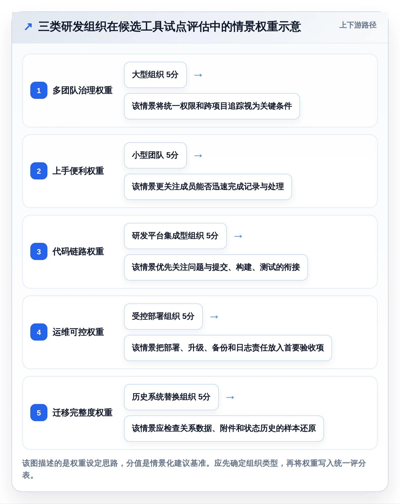 2026年必备:5大研发技术问题线上管理平台工具对比与选型指南