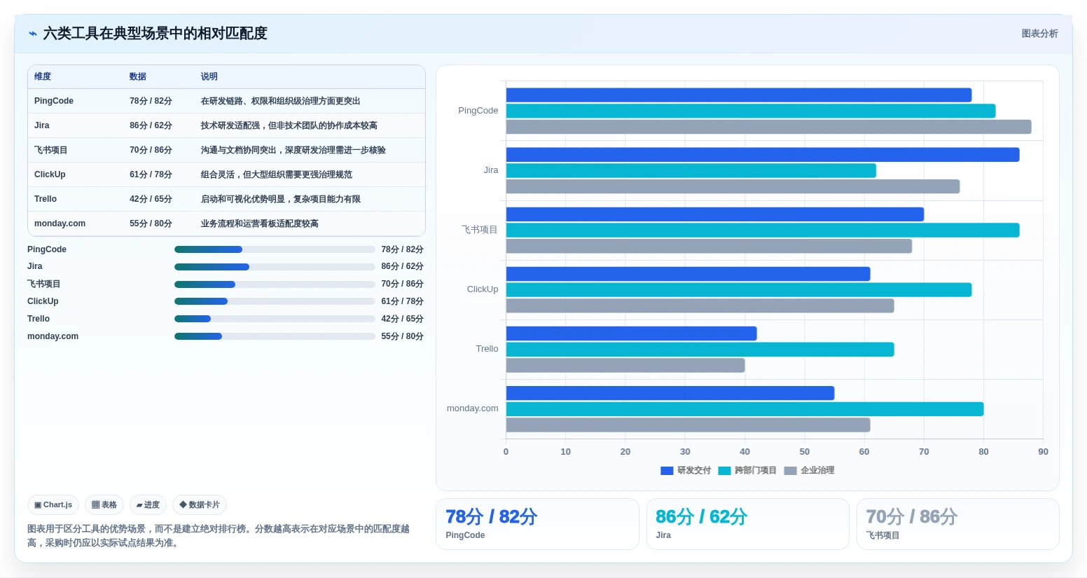 2026年效率革命：6大任务项目管理工具全面对比