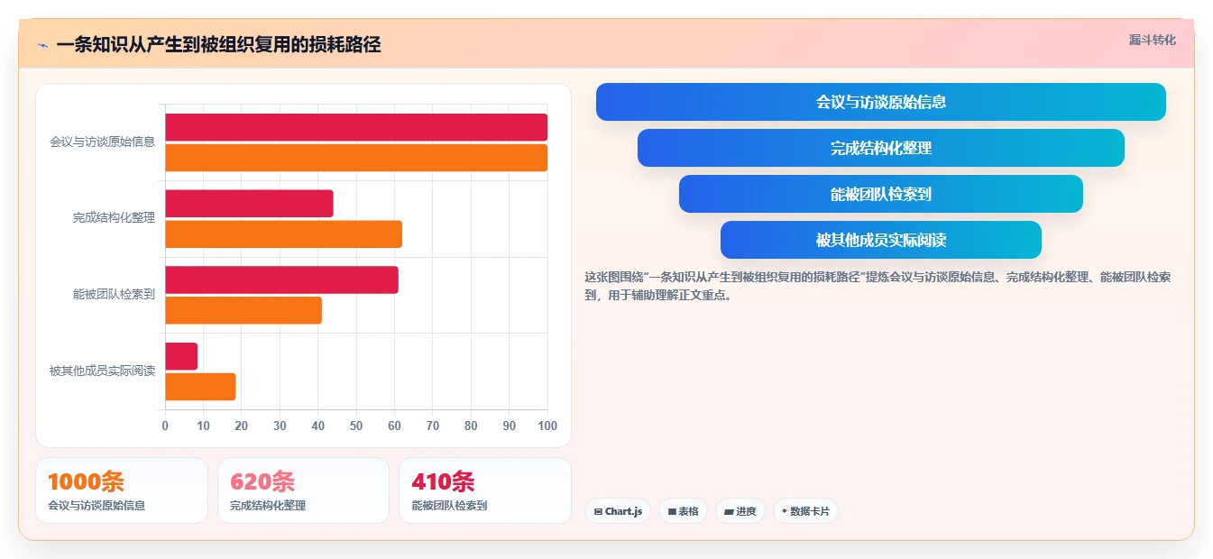2026年效率神器大盘点:6款最强大的Notion全能知识管理软件