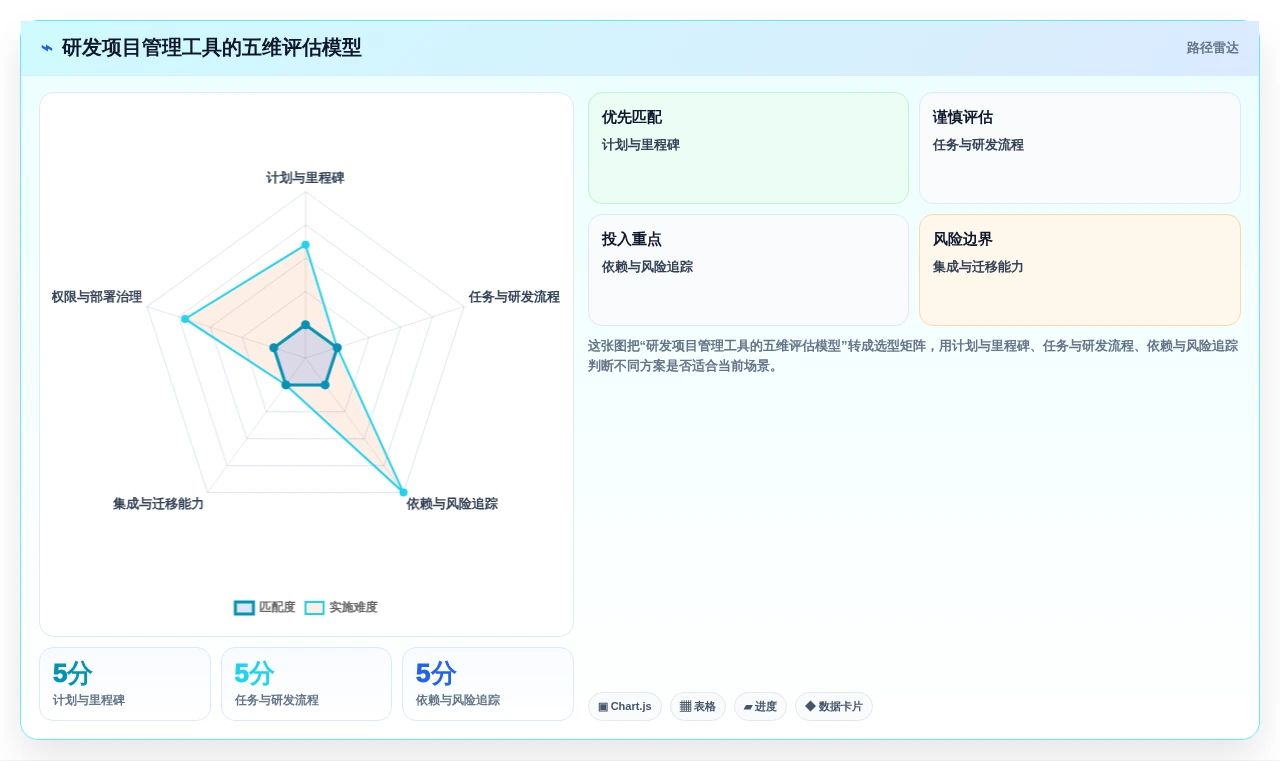 2026年研发管理利器:8款热门计划节点图工具深度分析