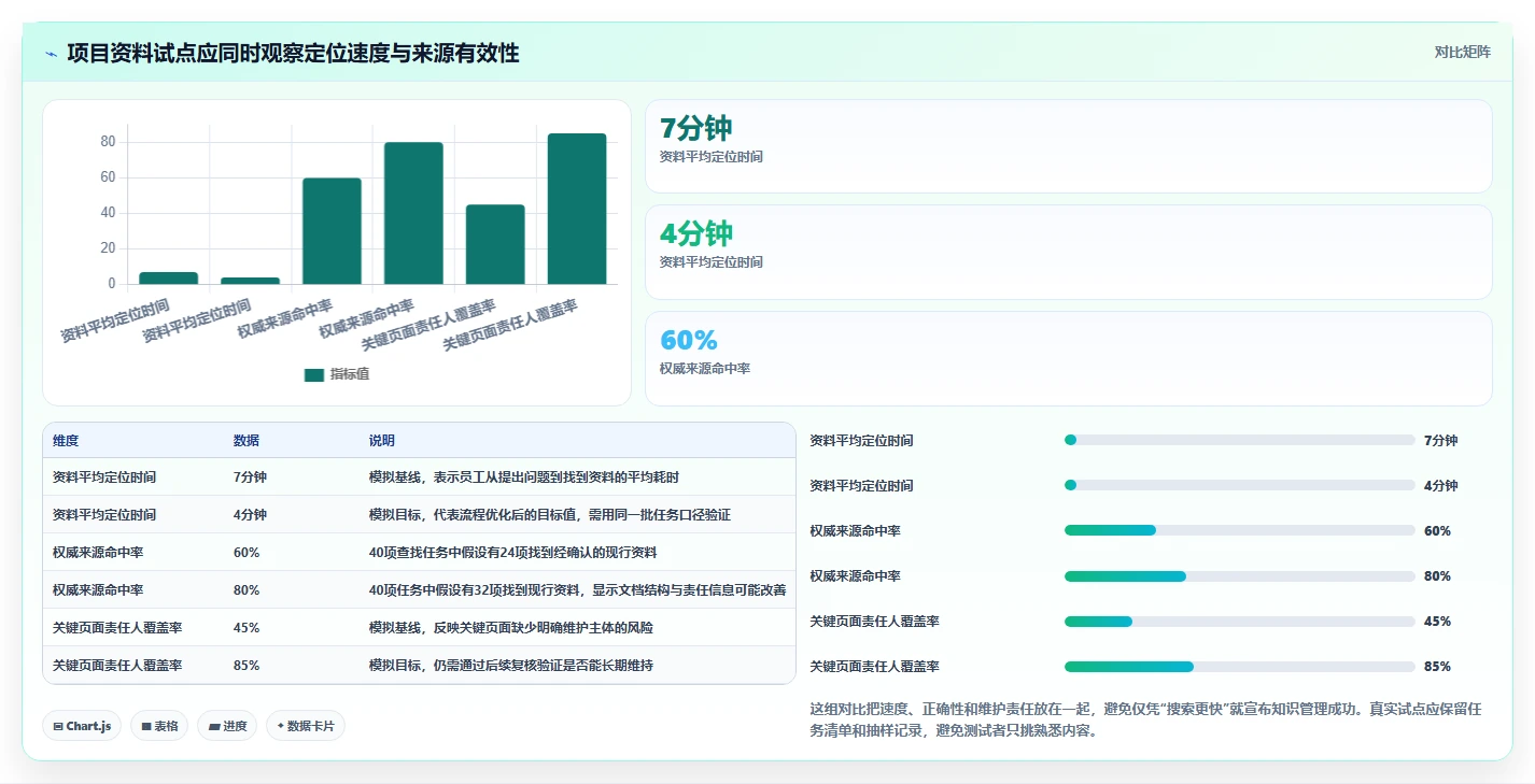 企业协作新标准:2026年度7大teamdoc文档管理系统推荐榜单