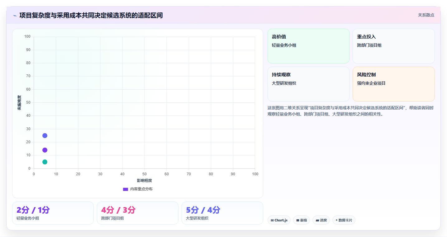 2026年项目管理系统核心模块与选型实践:七款主流平台深度解析