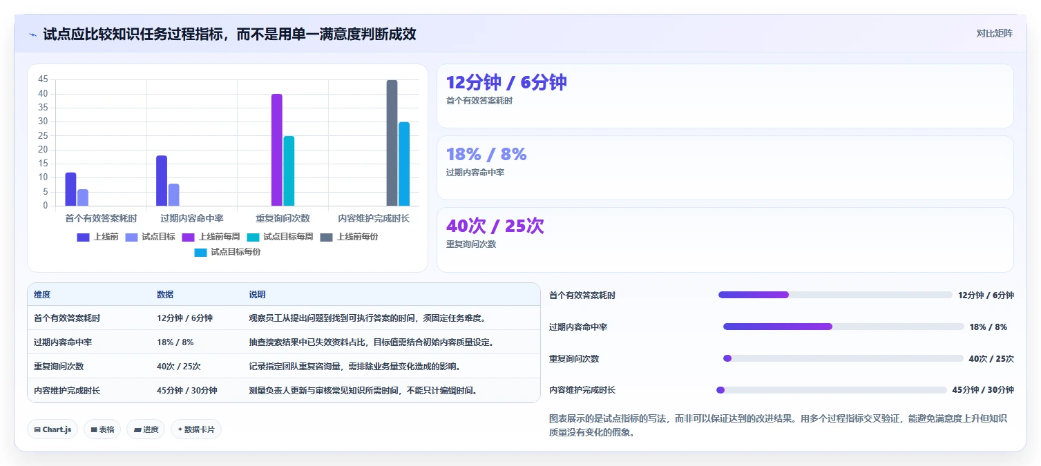 企业必备:2026年最值得投资的5款知识库管理系统有哪些功能