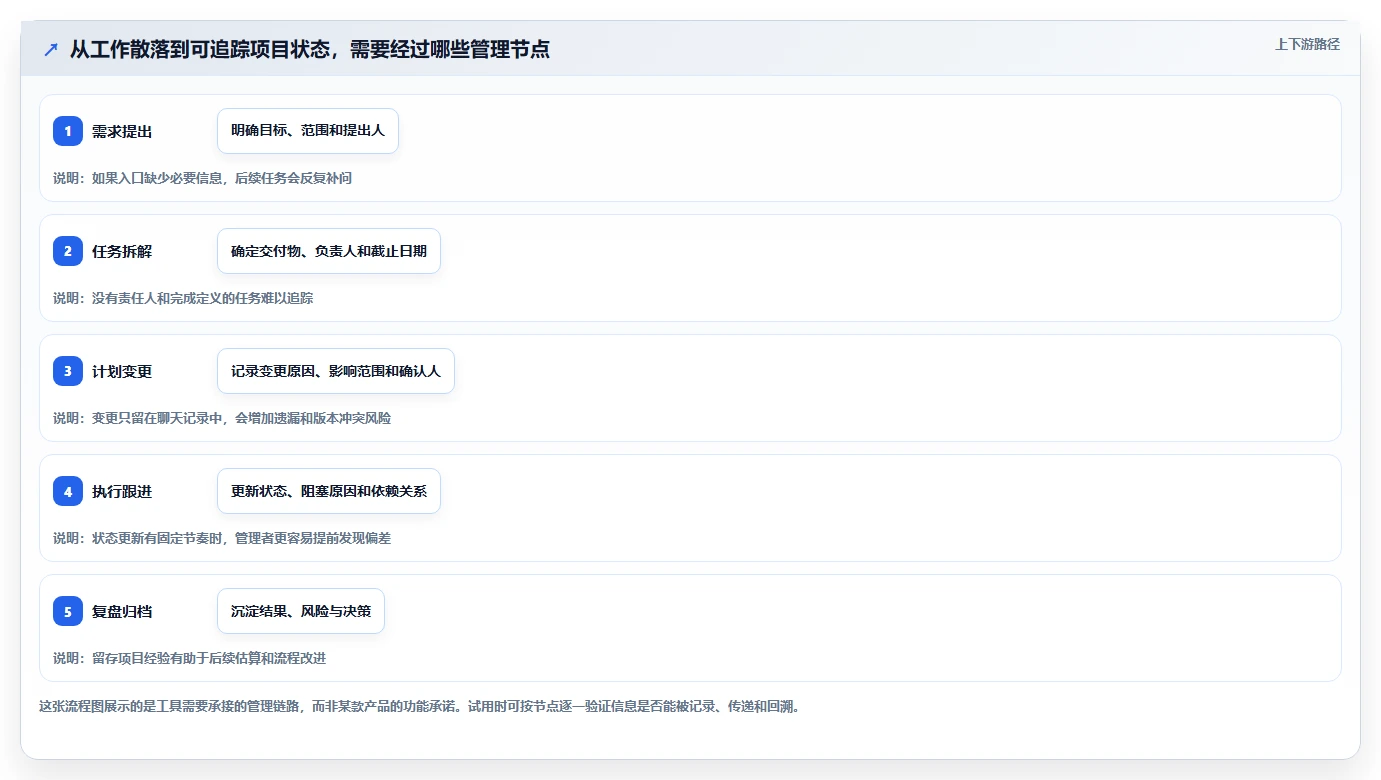2026国产首选的项目管理软件推荐:选型方法与工具测评指南