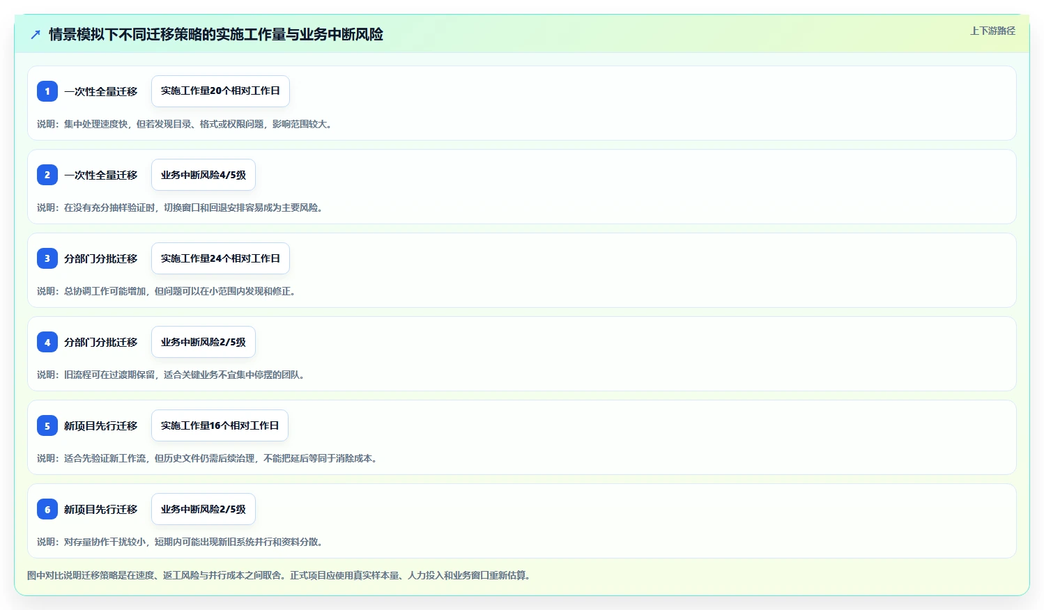 远程办公新趋势:2026年不可错过的5款文件协同系统推荐