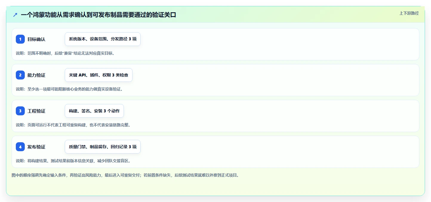 2026年鸿蒙OS开发平台大比拼：6款顶级工具助你制胜未来