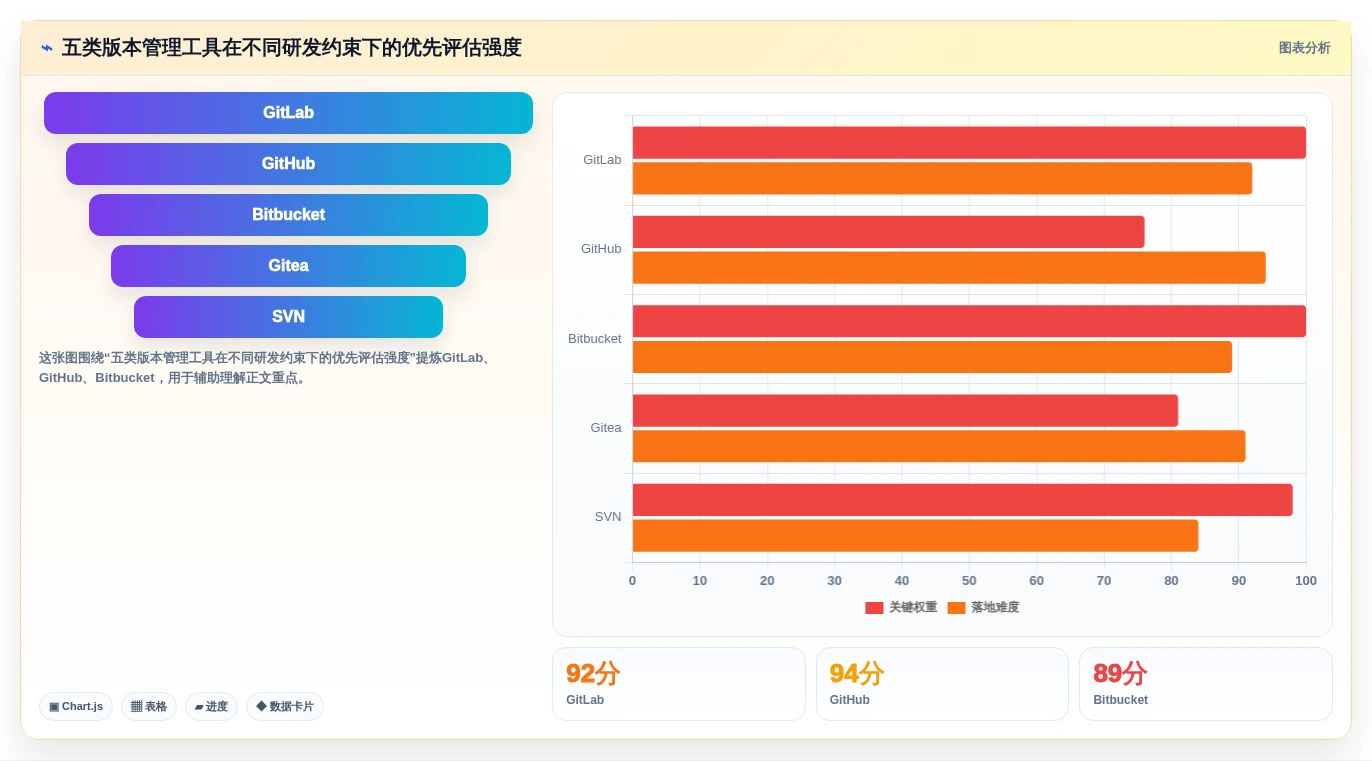 研发团队必备：2026年最值得投资的5款多版本管理软件