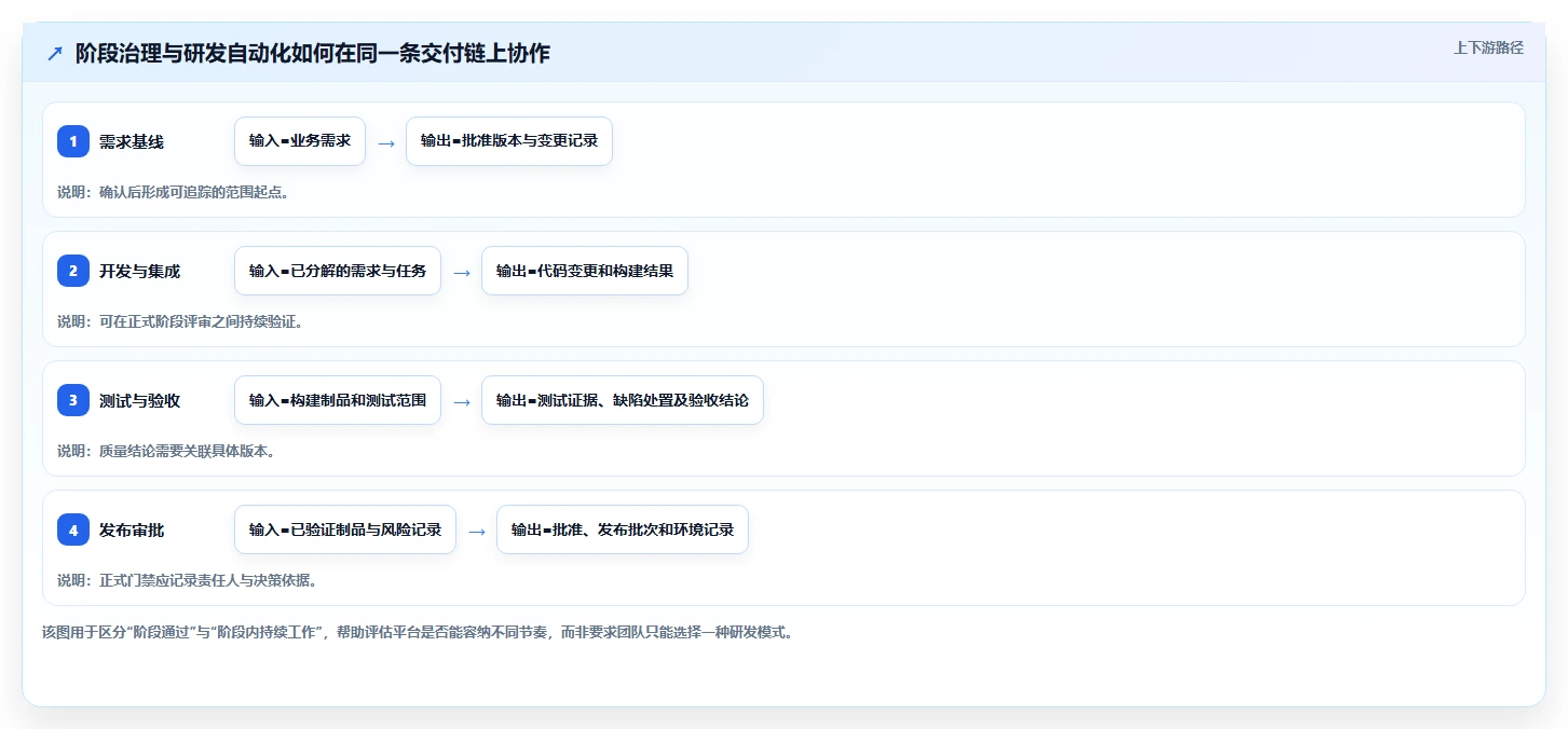 DevOps一体化的瀑布管理工具哪个好用？2026年深度测评与选型指南