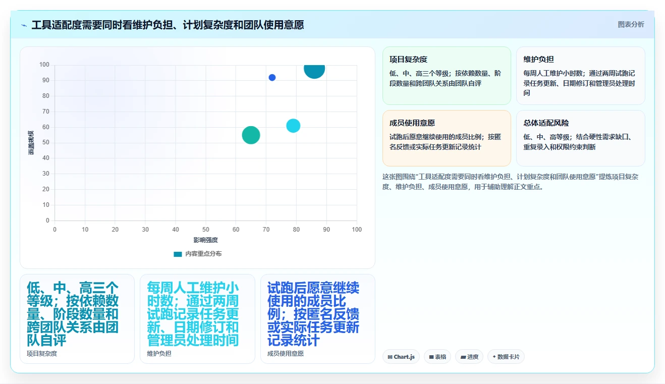 甘特图项目管理软件工具盘点：2026 年最热门的 6 款工具