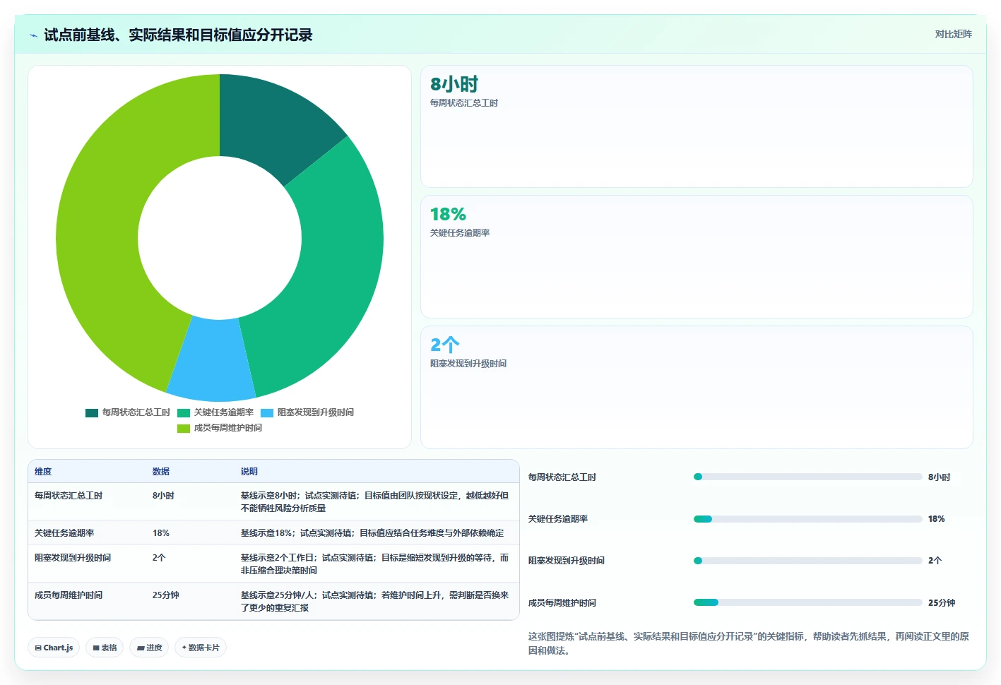 选对工具事半功倍:2026年在线project项目管理工具选型指南