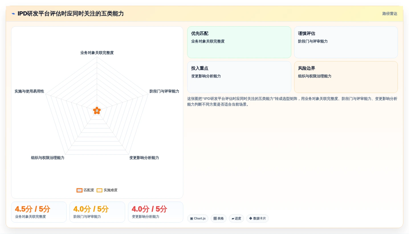2026年研发效率新标杆:6大ipd研发项目管理软件全面对比