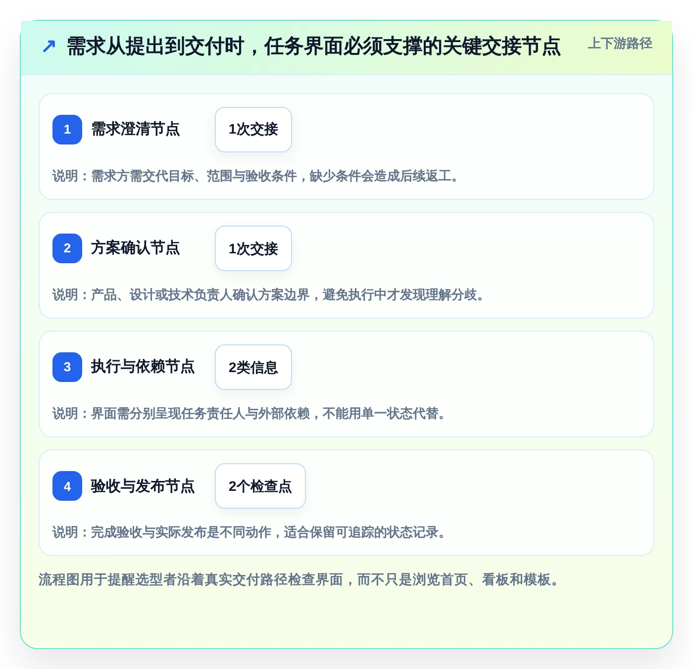 打造高效团队:2026年7款优秀任务系统界面工具推荐
