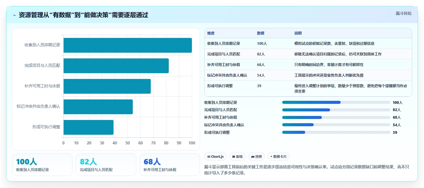 项目管理必备:2026年最受欢迎的5款资源管理器程序
