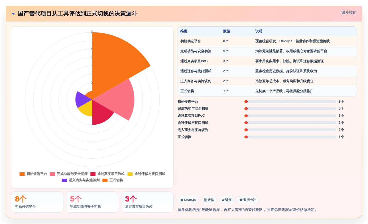2026年半导体研发管理工具选型指南:8款主流平台深度对比与实施建议