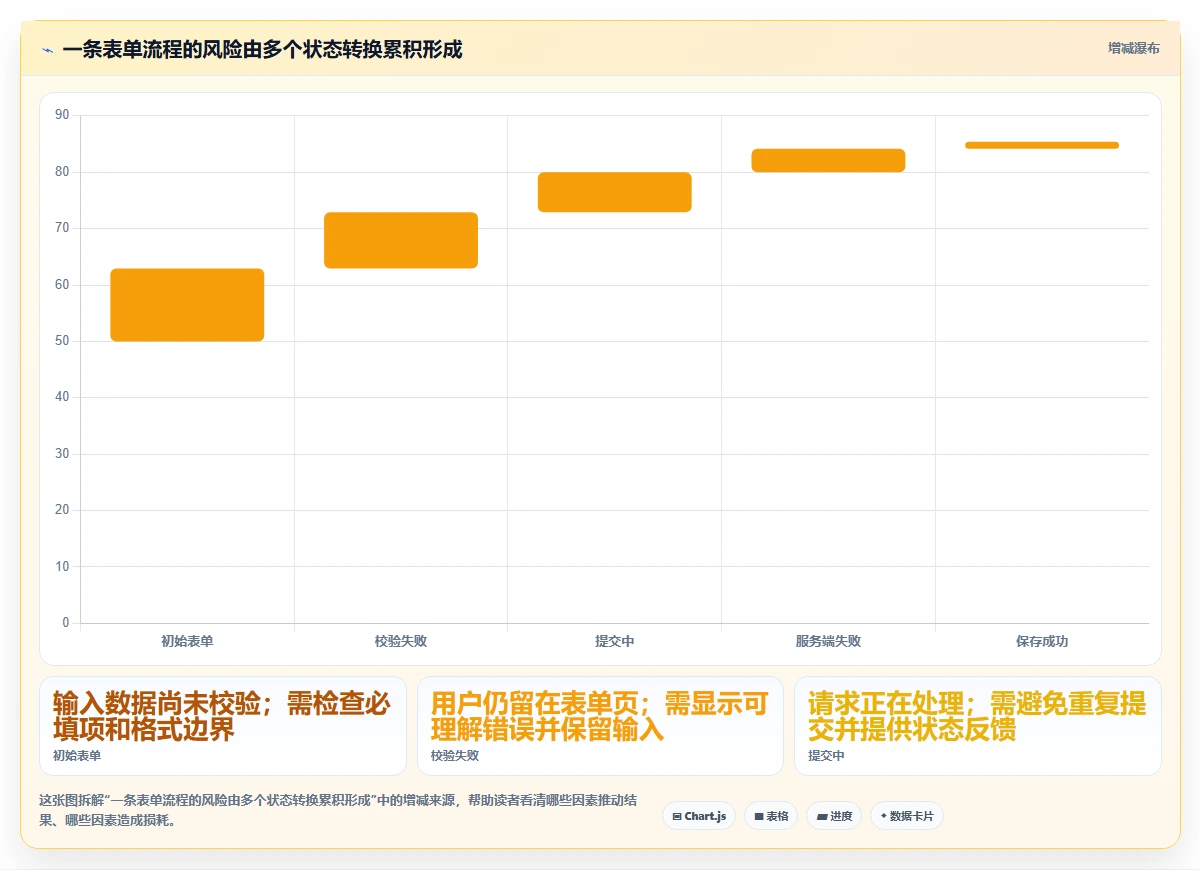 前端开发者必备:2026年最值得尝试的8大前端测试工具