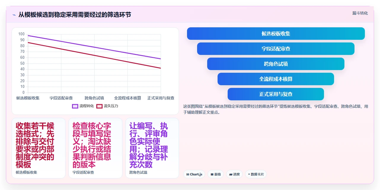 如何选择最适合你的测试用例word模板？2026年选型指南