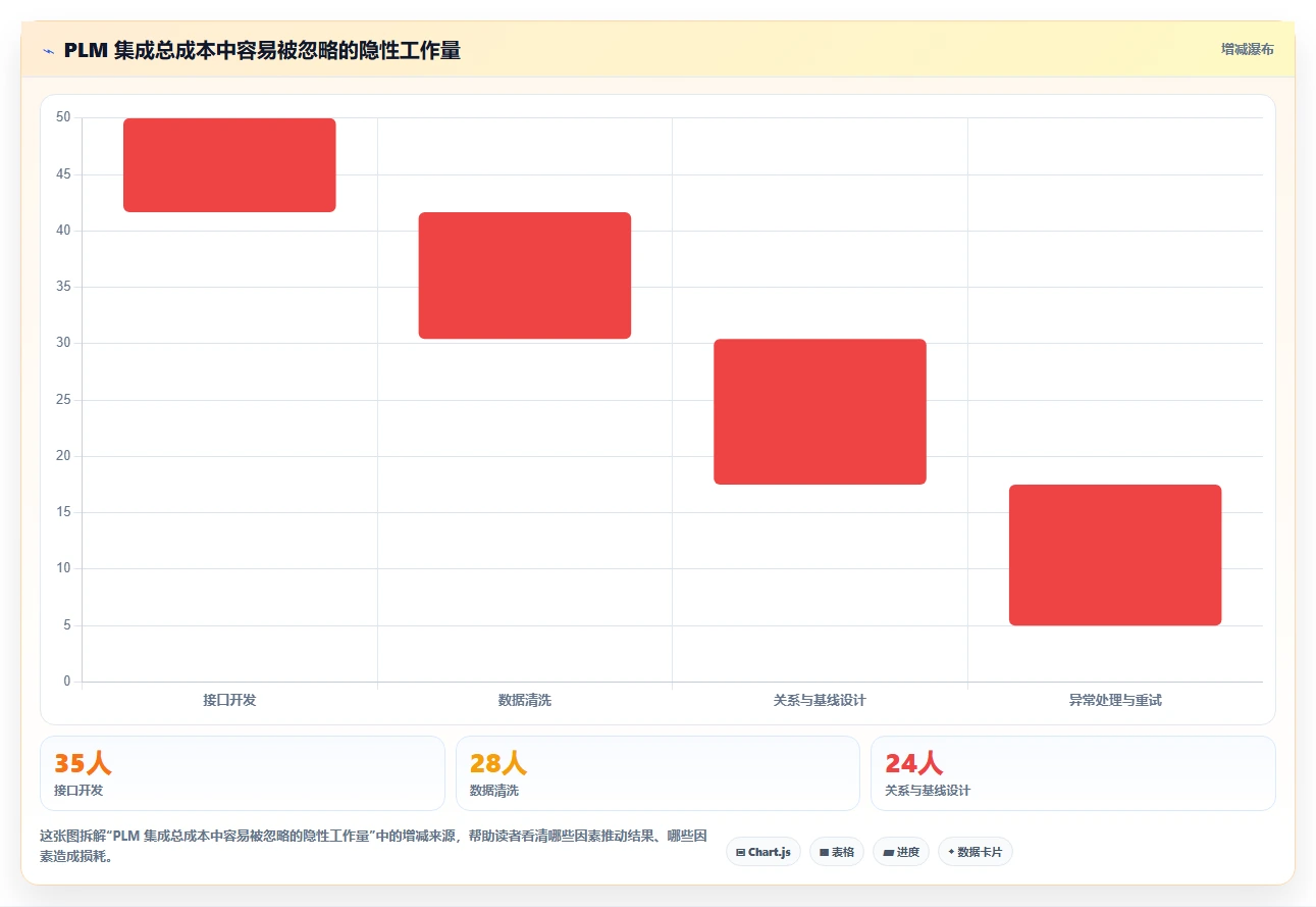 能对接PLM的需求管理系统有哪些?2026年企业研发场景选型清单