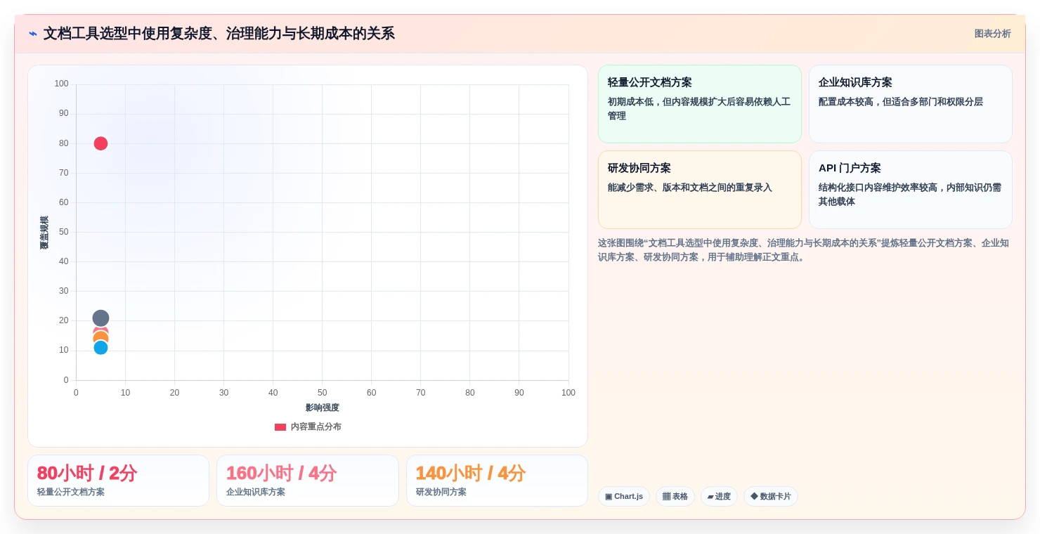 选对产品文档系统事半功倍:2026年最值得投资的5大工具