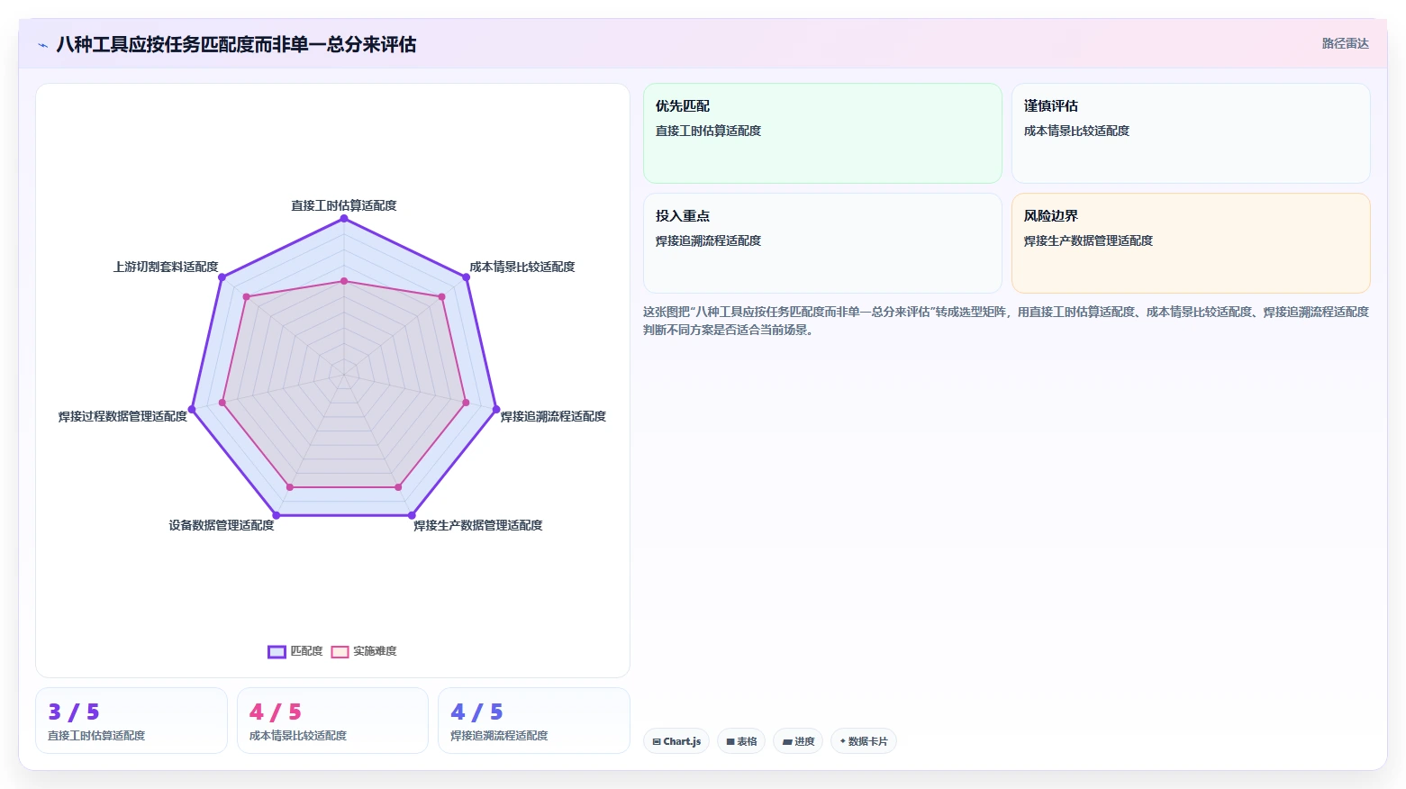 选对焊接工时计算软件很重要!2026年最新8款软件对比指南