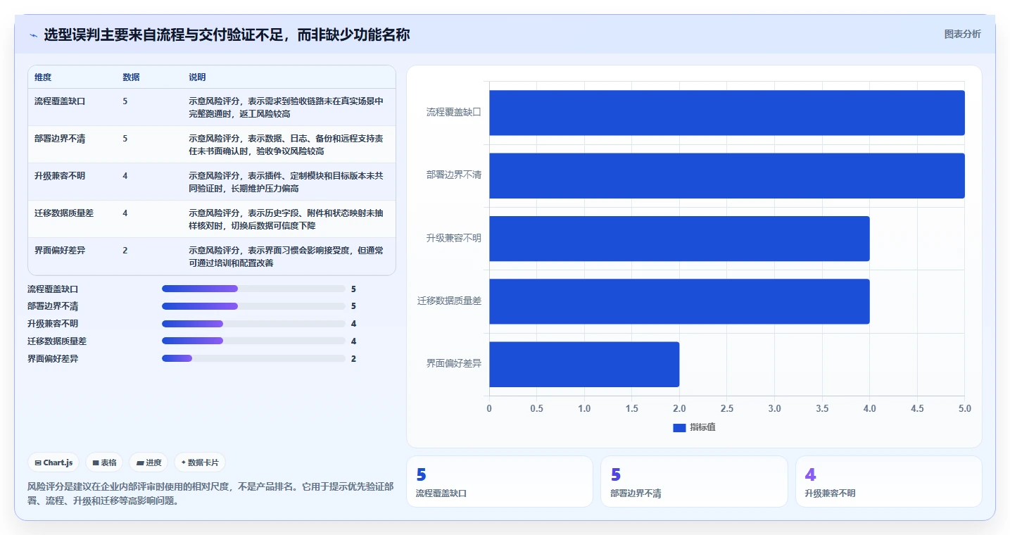 2026年企业私有化项目管理软件选型指南:7款主流系统深度对比