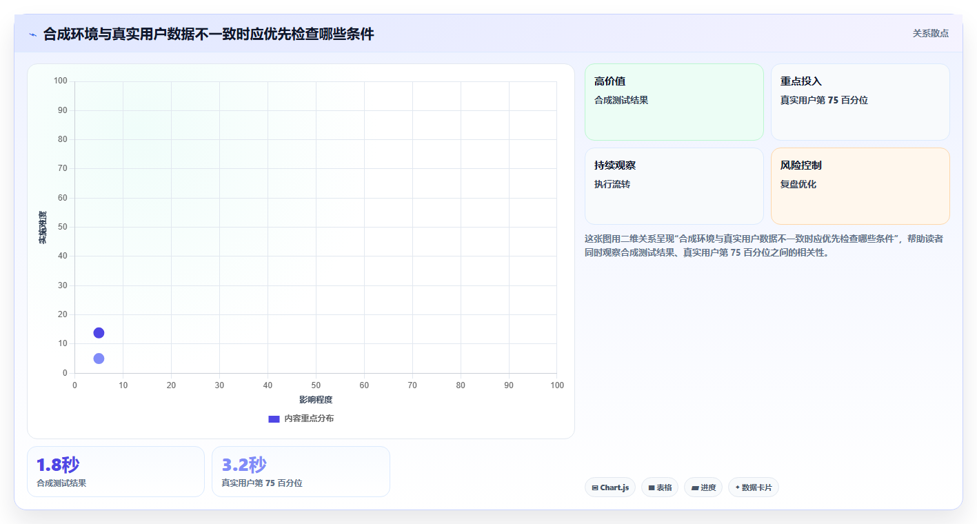 2026年必备:10大web性能测试工具深度对比与选型指南
