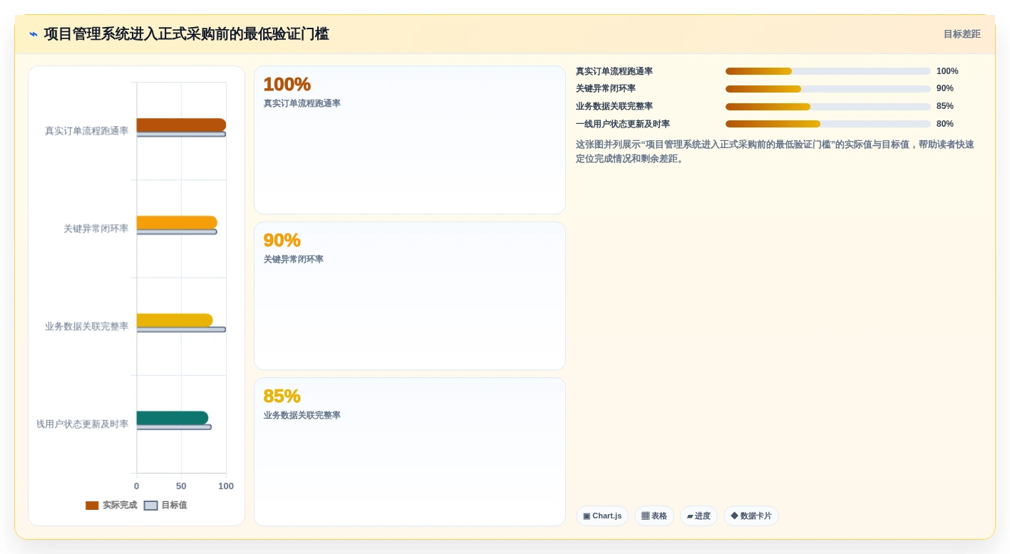 2026年制造企业项目管理系统选型指南：6款工具缩短交付周期