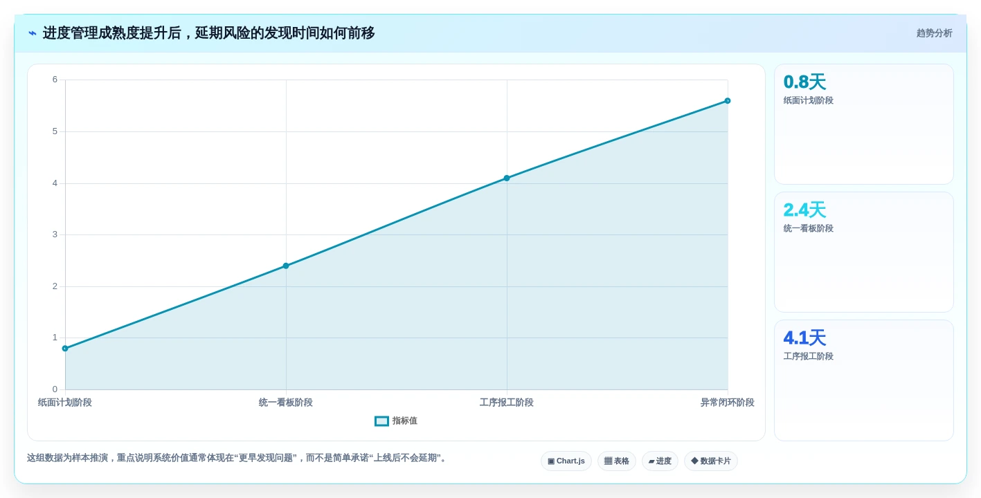 工厂管理者必读:2026年工厂进度管理软件选型指南及3款热门推荐