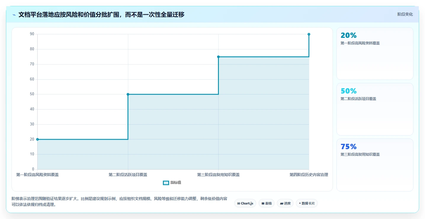 2026年项目管理必备：文档管理平台有哪些？6大工具全面对比
