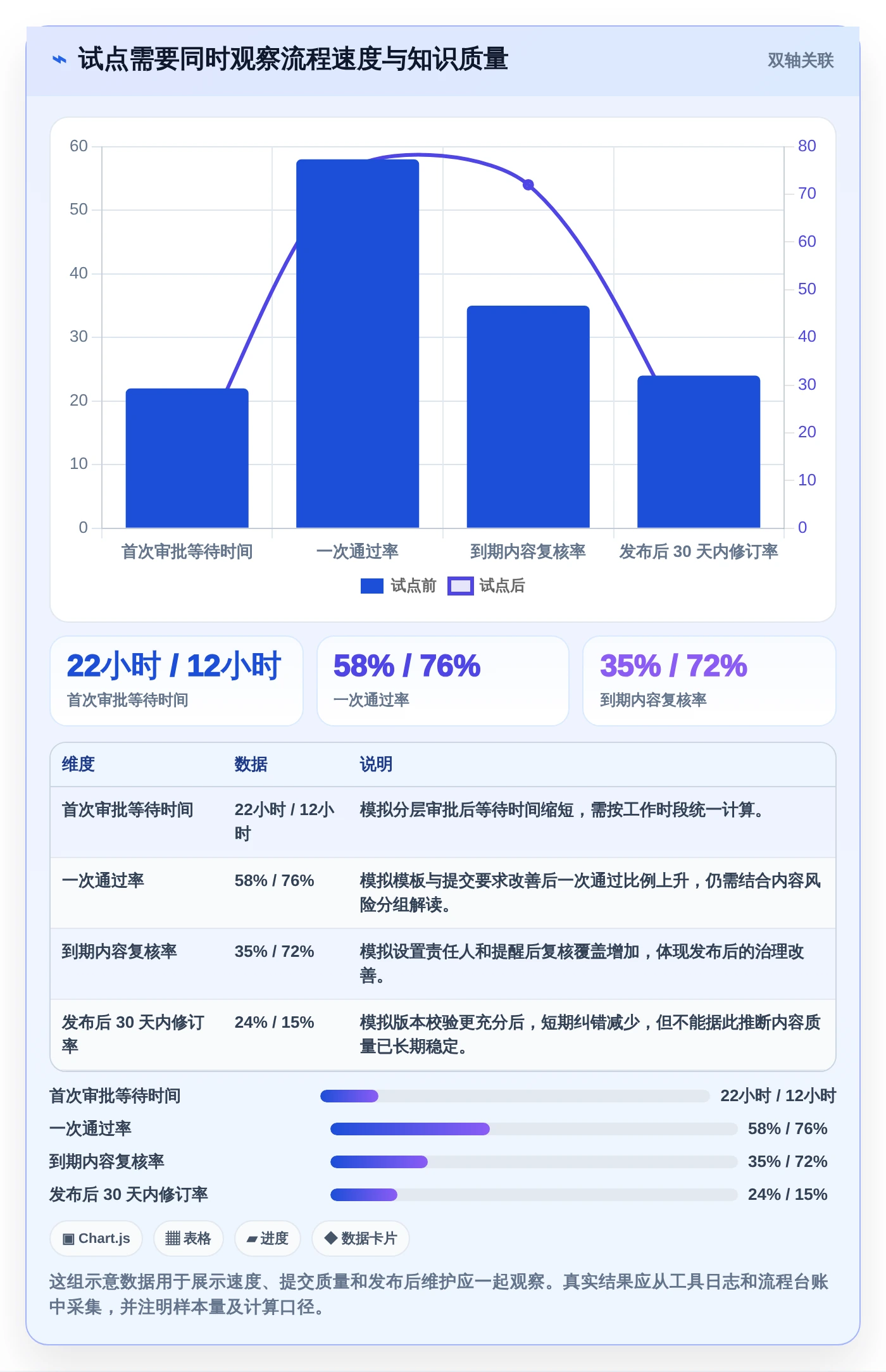 2026年效率革命:6款知识库管理工具实现按需求审批和留痕